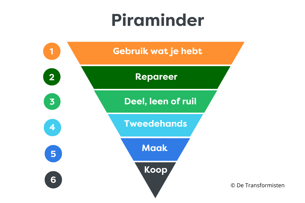 piraminder